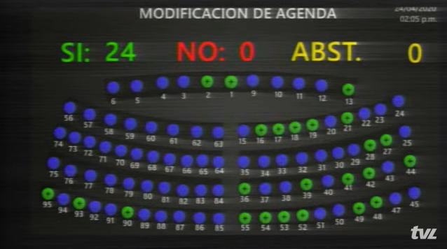 Diputados rechazan planes para rescate económico propuestos por el Presidente Bukele diputados-rechazan-planes-para-rescate-economico-propuestos-por-el-presidente-bukele